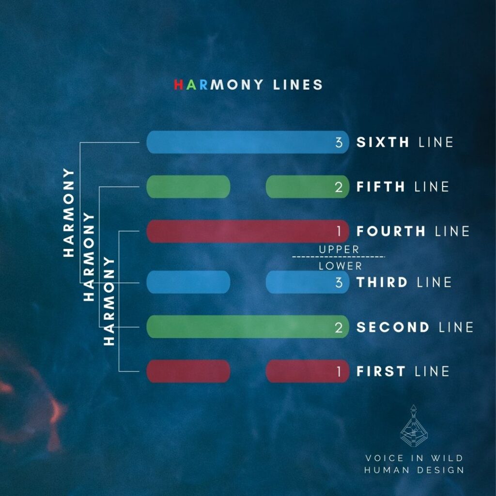 harmony lines